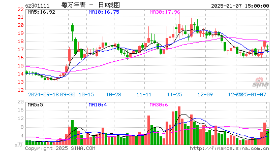 粤万年青