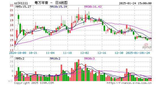 粤万年青