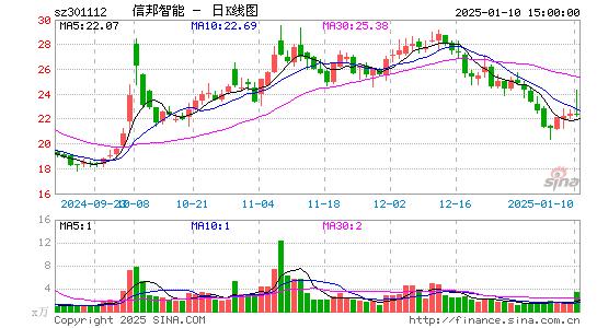 信邦智能