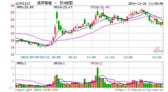 信邦智能