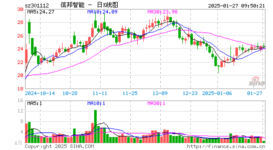 信邦智能