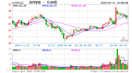 信邦智能