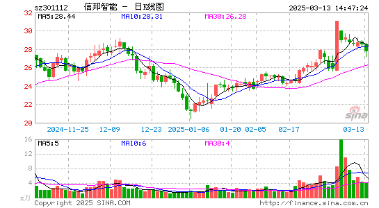 信邦智能