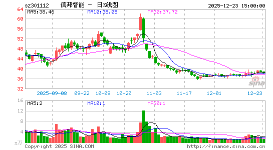 �Ű�����