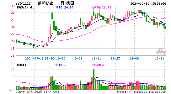 信邦智能