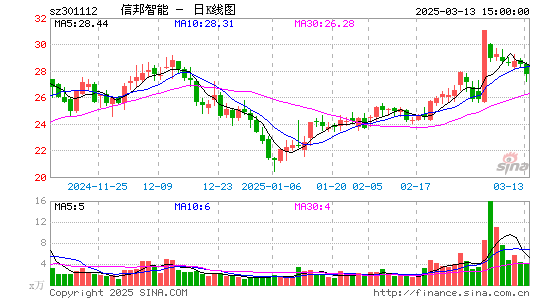 信邦智能