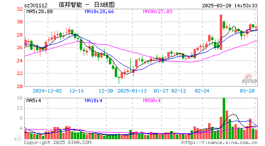 信邦智能