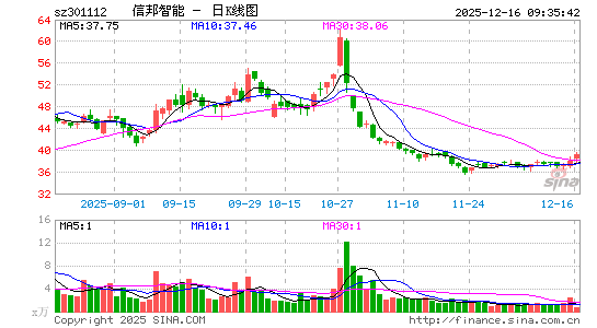 �Ű�����