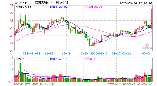 信邦智能