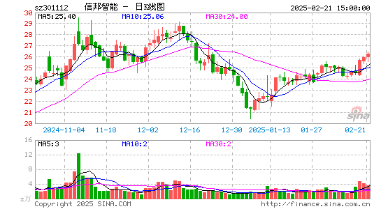 信邦智能