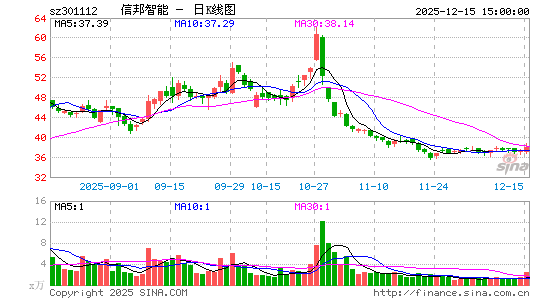 �Ű�����