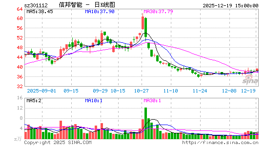 �Ű�����