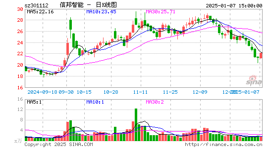 信邦智能