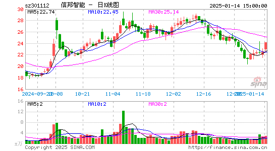 信邦智能