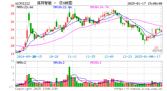 信邦智能