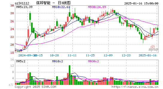 信邦智能