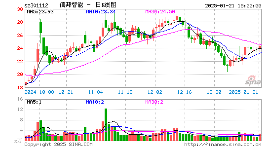 信邦智能