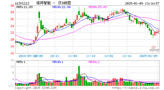 信邦智能