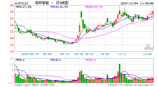 信邦智能