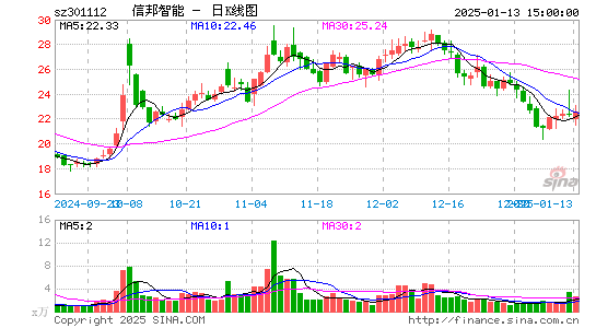 信邦智能