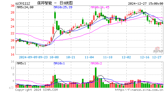 信邦智能