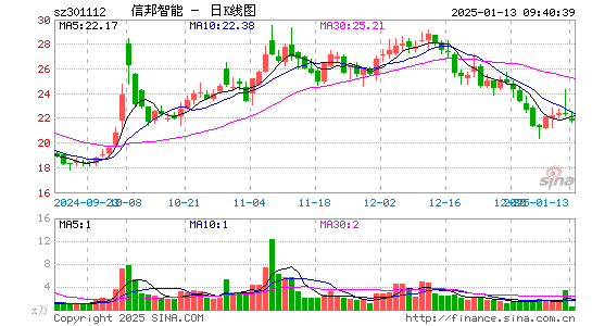 信邦智能