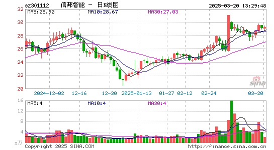 信邦智能