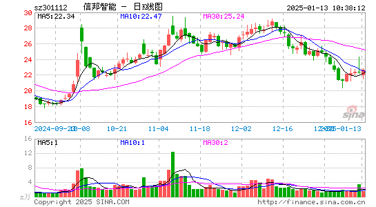 信邦智能