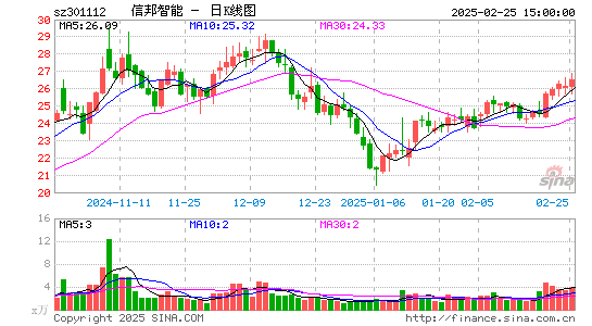 信邦智能