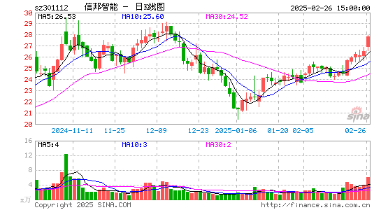 信邦智能