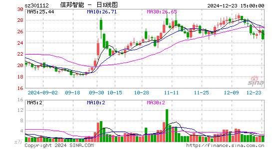 信邦智能