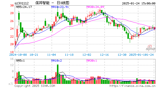 信邦智能