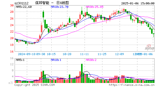 信邦智能