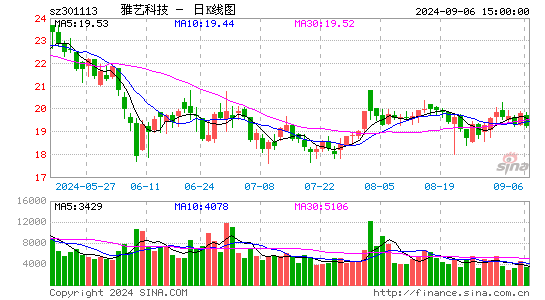 雅艺科技