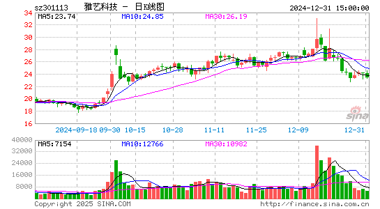 雅艺科技