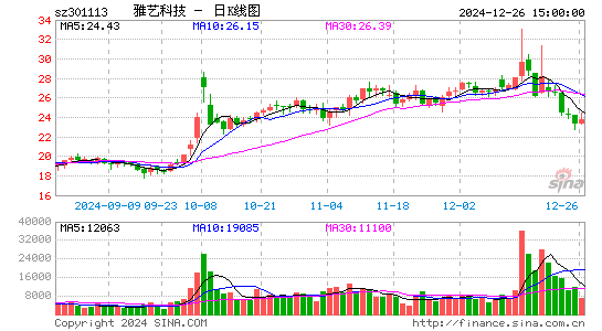 雅艺科技