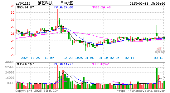 雅艺科技