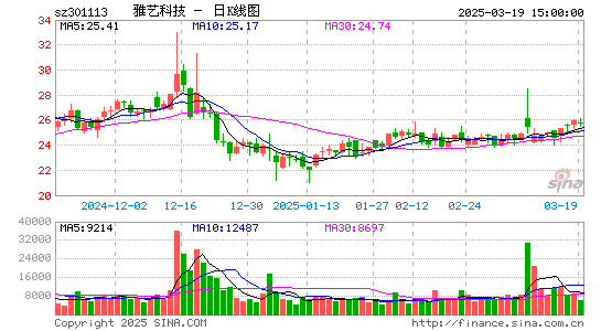 雅艺科技