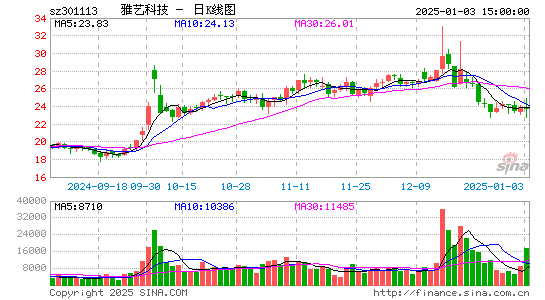 雅艺科技