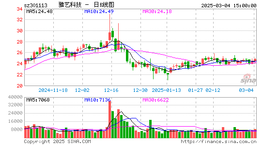 雅艺科技