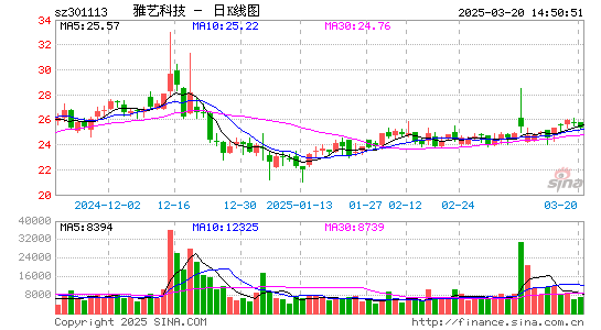 雅艺科技