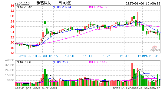 雅艺科技