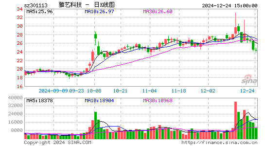 雅艺科技