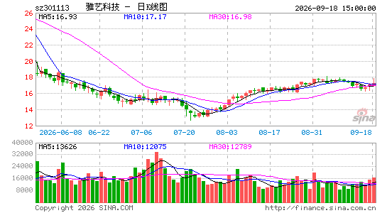 ���տƼ�