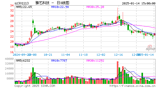 雅艺科技