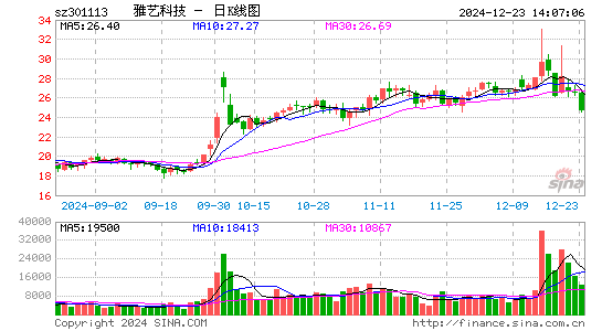 雅艺科技