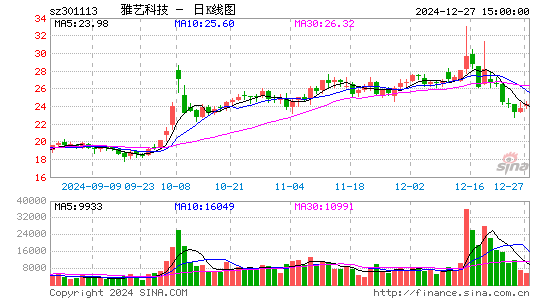 雅艺科技