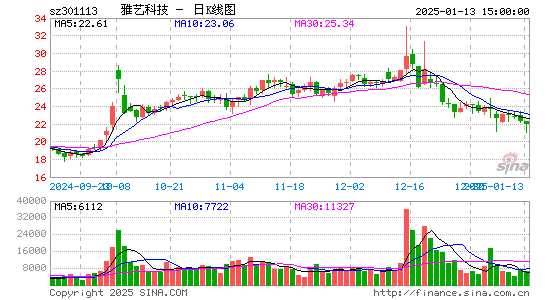 雅艺科技