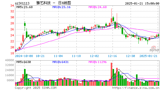 雅艺科技