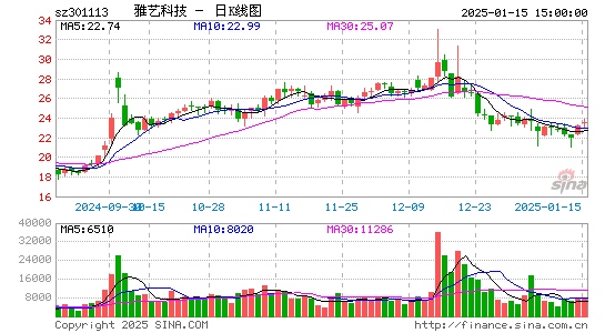 雅艺科技